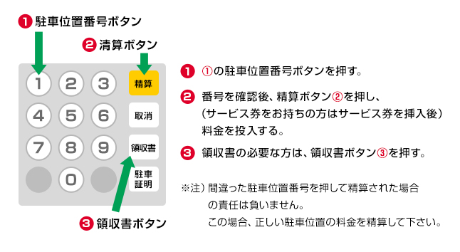 ご精算方法